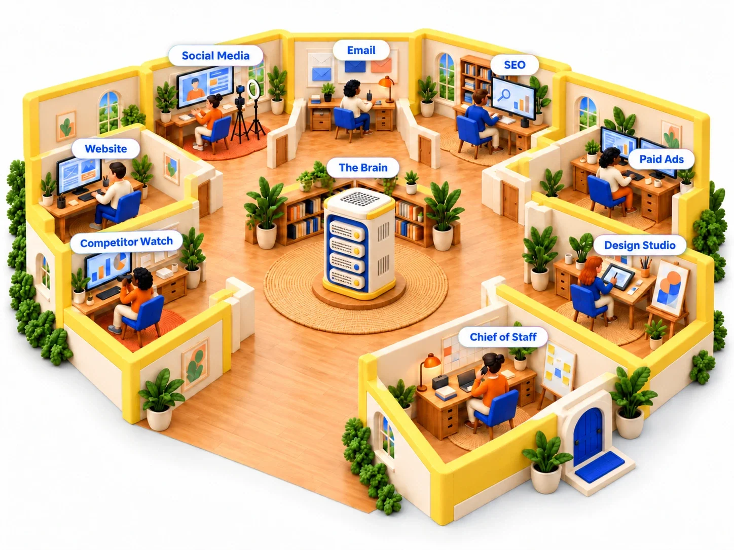 The AI Office: eight departments around The Brain, your shared business knowledge